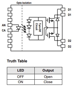 Block Diagram - Broadcom APML-600JV/JT Photo MOSFETs